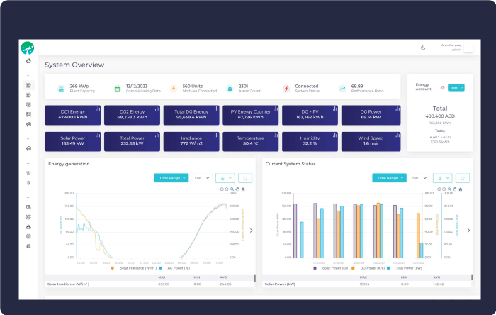 Dynamic Data Visualization